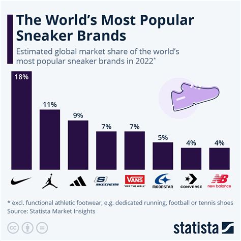 top selling shoe brands 2023.